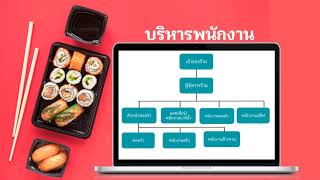 โปรแกรม POS ร้านอาหาร ใช้งานง่าย