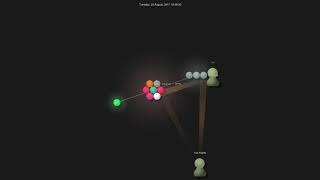 Gource visualisation: orf/gping on 2020-11-16