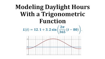 Modeling Daylight Hours With a Sine Function Value: Points of Intersection Using Desmos