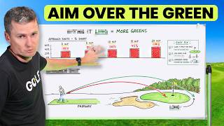 The Mistake Every Golfer Makes on Approach Shots
