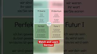 #learngerman #grammatik #präteritum #perfekt @JunctionLanguage  #goetheinstitut