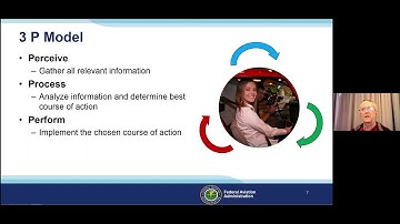Aeronautical Decision Making