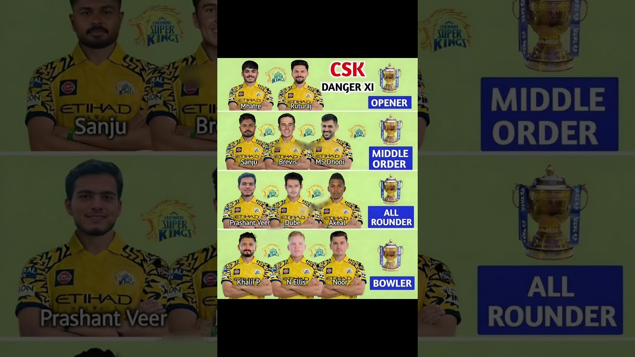 Csk Strongest Playing 11 Ipl 2026