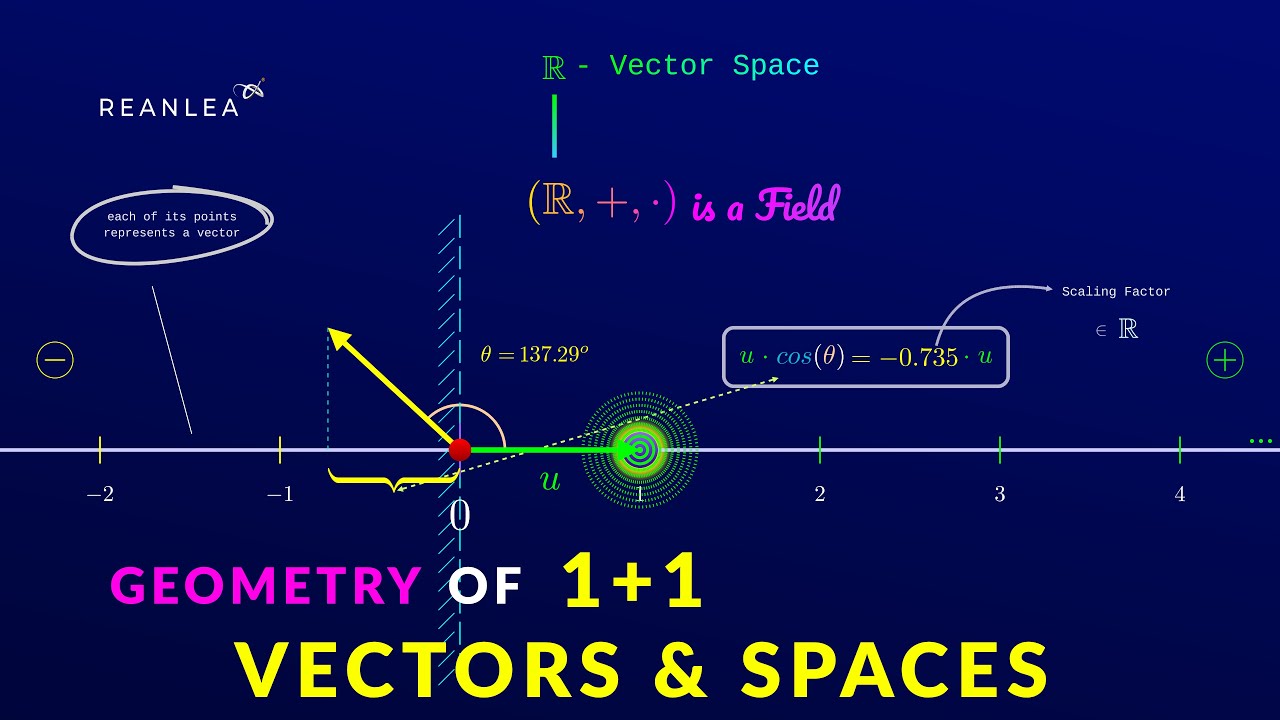 The Most Beautiful Approach To Vector Space Fundamentals - YouTube