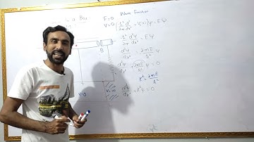 Lec-7 Particle In a Box in Urdu (Hindi)  || Quantum Mechanics || M.Sc Lectures