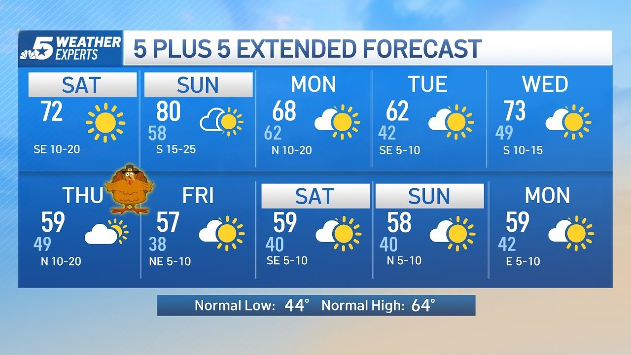 NBC 5 Forecast: Warm and breezy this weekend | NBCDFW - YouTube