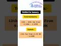 Multiple Vacancies _Walking in Various Organizations From 12th Jan -30th Jan #job#hiring #jobsearch