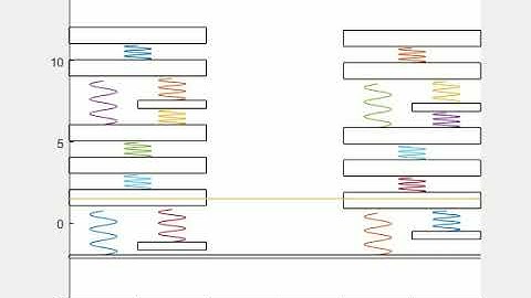 Semi-active vs. passive control of Whole Body Vibration