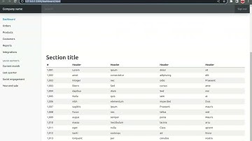 Create dashboard template 30 seconds in VSCode