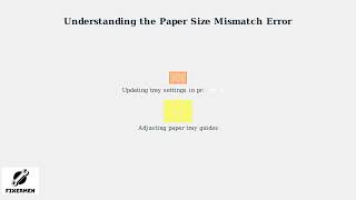 Xerox Printer Paper Size Mismatch Error – Fix