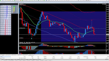 07 PIP TRIGGER Trade Setup