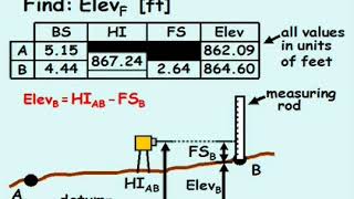 Leveling Example 1qDQNVemX4g Information