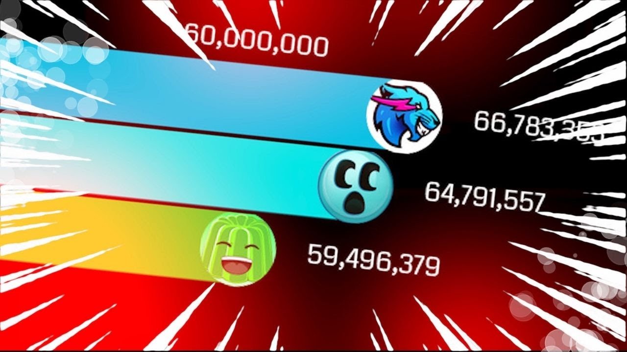 craftee gas gas meme | mrbeast gaming vs craftee gas gas gas