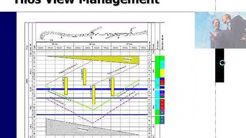 TILOS Time-Location System Overview