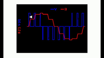Modulação por largura de pulso   PWM