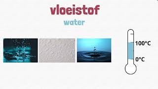 Kennis: De Verschillende Vormen Van Water