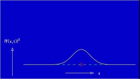 Ad Fig. 6.6a-I Initially narrow squeezed wave packet in harmonic oscillator