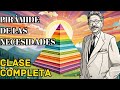 Pirámide de las Necesidades  de Abraham Maslow - Psicología Humanista