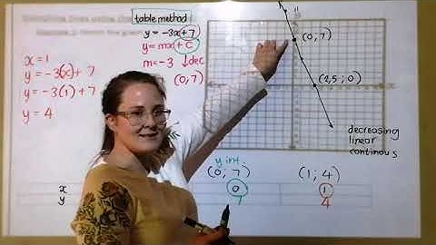 Straight line graph lesson 3