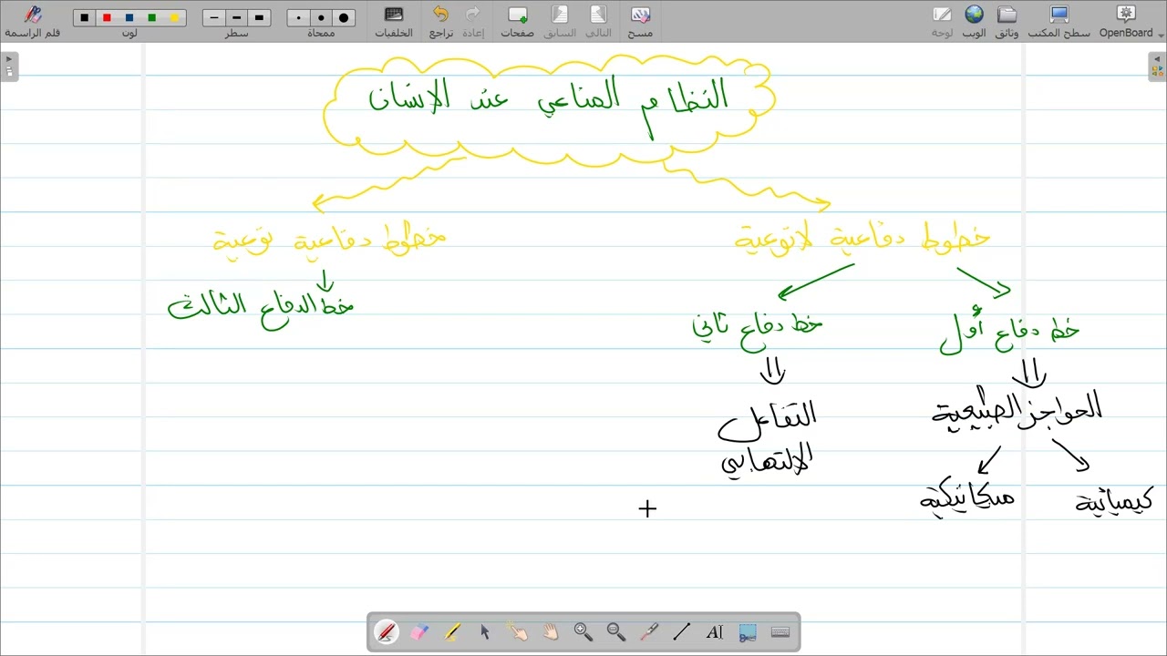 الحواجز الطبيعية و الميكروبات رابعة متوسط