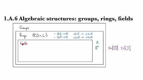 1.A.6 Algebraic structures: groups, rings, fields
