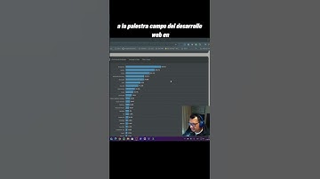#PostGreSQL la base de datos más utilizadas por los Devs al 2024 #stackoverflow #developers