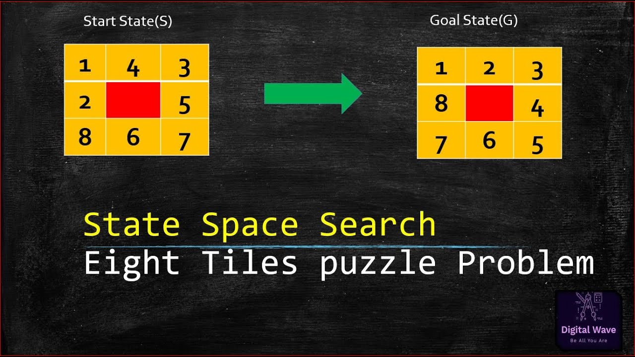 problem solving state space search in ai