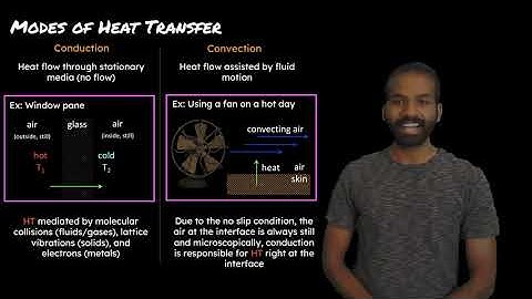 Conduction, Convection & Radiation - MIT ChemE, Prof. Karthish Manthiram (Module 1.3)