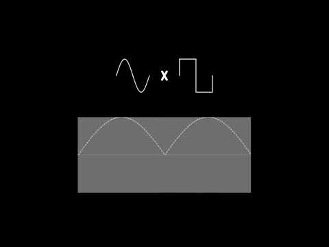 Multiplying Basic Waveforms Together