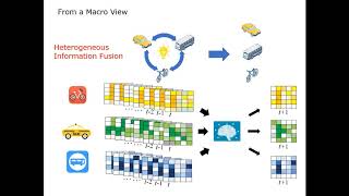Co-Prediction of Multiple Transportation Demands Based on Deep Spatio-Temporal Neural Network