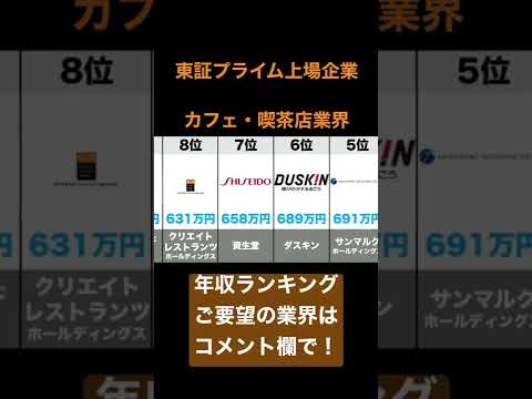 カフェ・喫茶店業界(東証プライム上場企業)の年収ランキングトップ10 2022年4月6日時点年収ソース:ヤフーファイナンス
