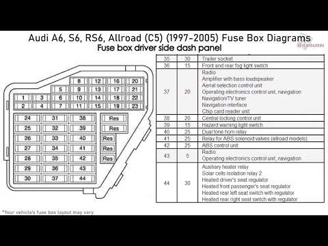 Audi A6, S6, RS6, Allroad (C5) (1997-2005) Fuse Box Diagrams