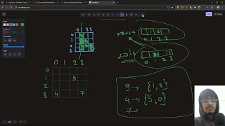 2661. First Completely Painted Row or Column || C++ Solution Explained