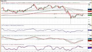 USD/JPY Technical Analysis - Hantec Markets   04/02/2019