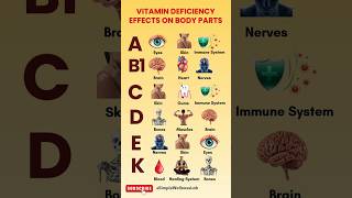 Vitamin Deficiency Effects On Body Parts