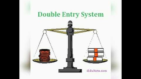 KCVP Art integration activity of Accountancy by -Muskan Class-11th Topic-Double entry System