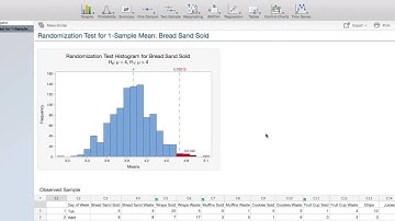 STAT 200 Lesson 8 - Bread Sandwhiches Randomization Test Example
