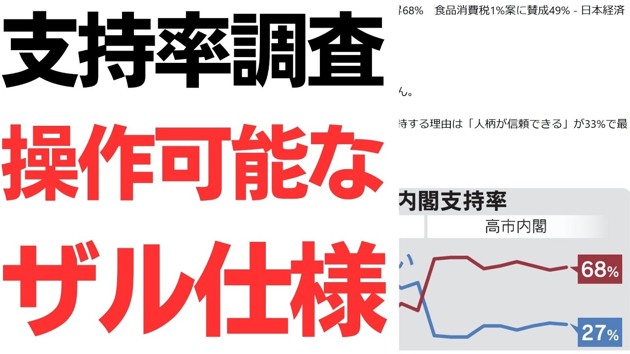 スマホ世論調査と高市政権支持率の読み方を扱う動画のサムネイル