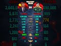 China vs Vietnam Military Power Comparison 2026