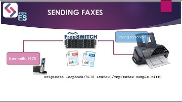 FreeSWITCH with Fred - Processing Fax with FreeSWITCH