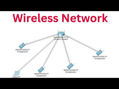 Wireless Network Configuration in Cisco Packet Tracer | CCNA Practical Lab