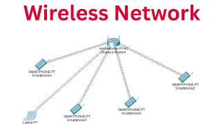 Wireless Network Configuration in Cisco Packet Tracer | CCNA Practical Lab