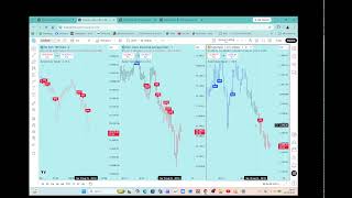 Real Time Trading : Market State Signals;  remain on the winning side of the market !