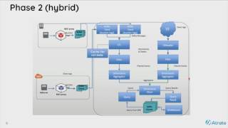 From Batch to Streaming ETL with Apache Apex