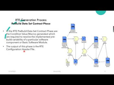 RTE SWS Ch3 RTE Generation ProcessContract Phase2