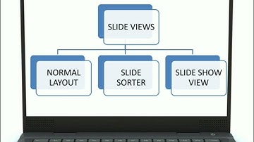 class 4 computer chapter 6 part 2
