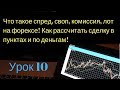 Что такое спред, своп, комиссия, лот на форексе! Как рассчитать сделку в пунктах и по деньгам!