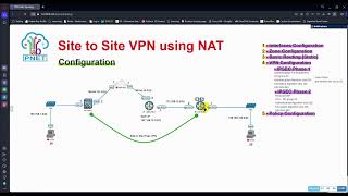 1 Site Site Vpn Basic Config