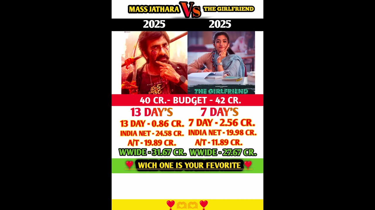 Mass Jathara  Vs  The Girlfriend Box Office Collection 