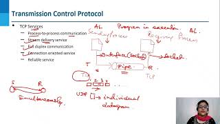 Celebrity 49 Lec 7 5 Connection Oriented Protocol Net Worth